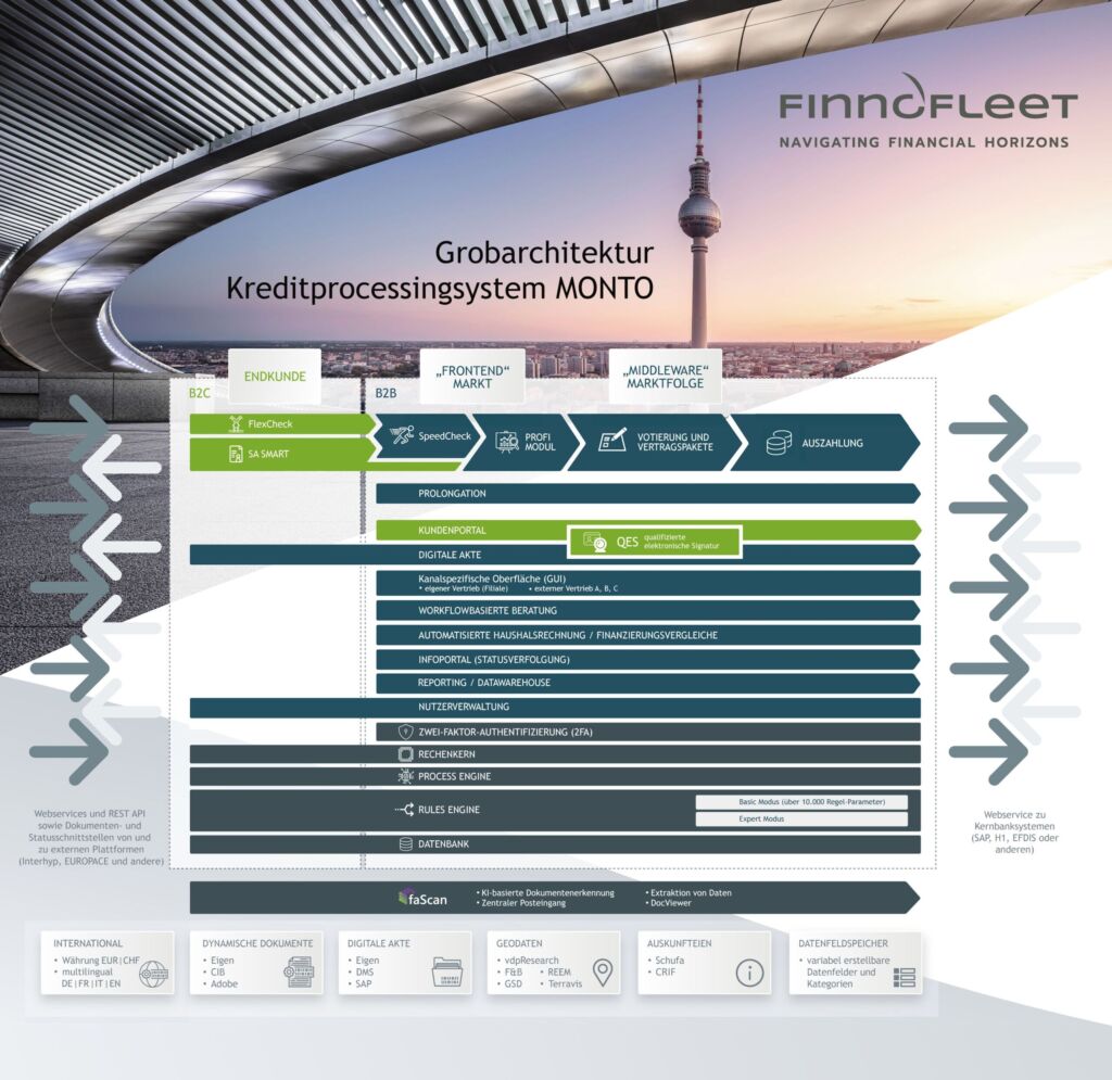 Architektur Plan Ablauf